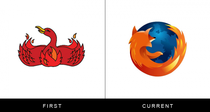Logo Firefox à sa création et son évolution