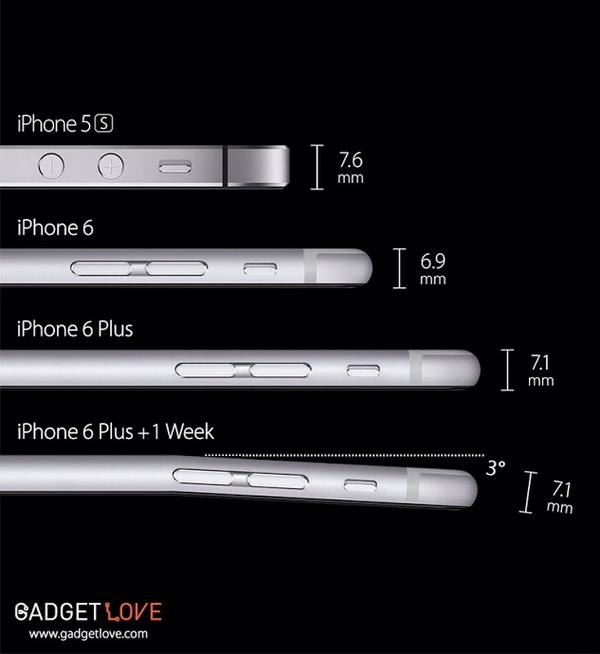 BendGate iPhone 6 81508902